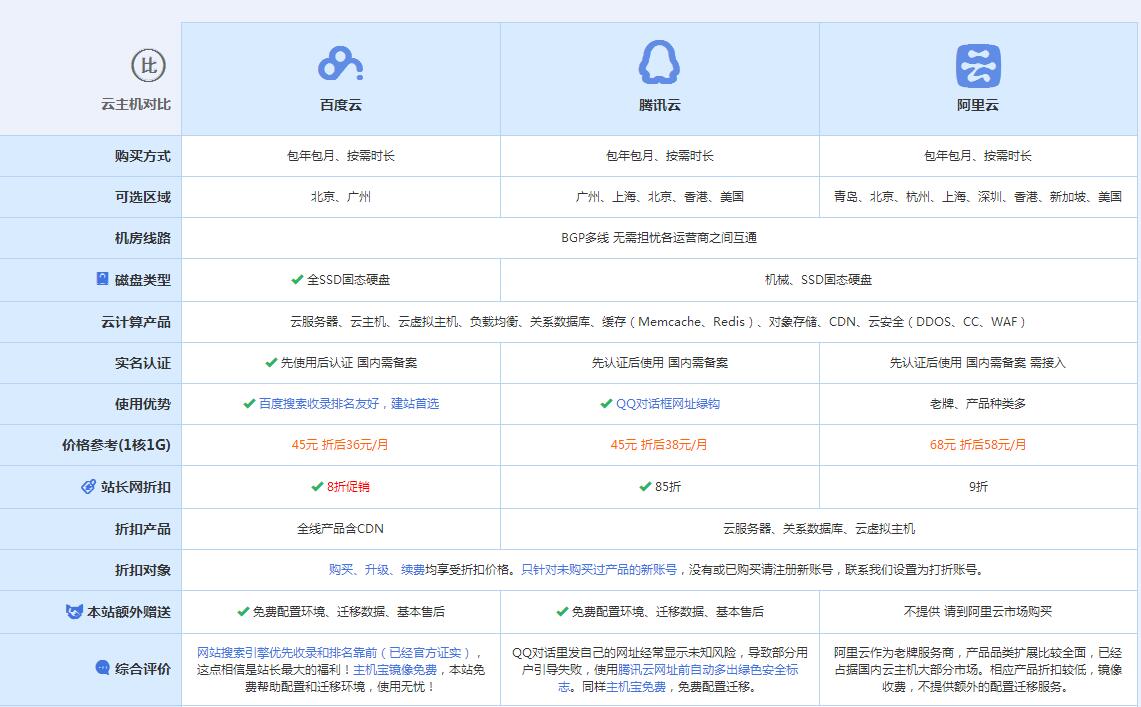 米脂云主机代理对比.jpg